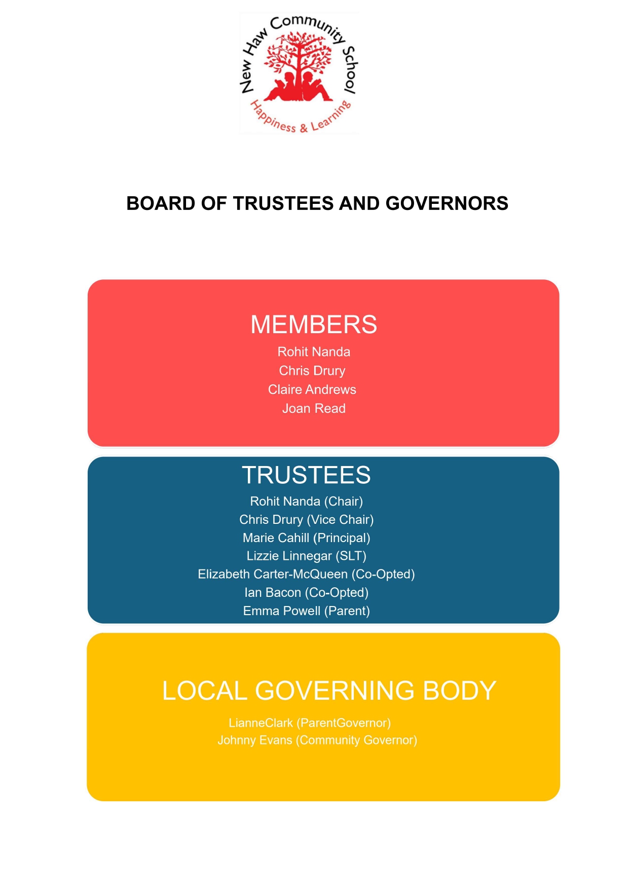Board of Governors September 2026